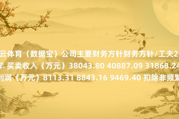 开云体育（数据宝）　　公司主要财务方针财务方针/工夫2024